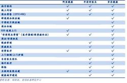 中金公司维持阿里健康目标价港元及跑赢行业评级，上调盈测分析