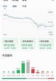 奥威控股股价暴跌市场震荡与投资者信心考验