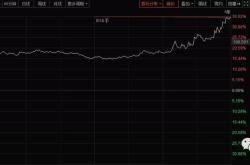 机构投资者大举抄底某板块连跌后份额逼近亿创历史新高