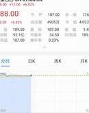杭品生活科技股价重挫市场震荡下的深度分析