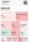 股市专家解读三大指数午后回调