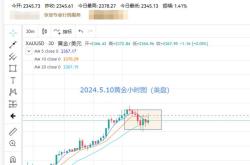 黄金交易预测与建议