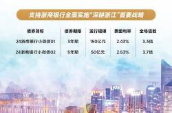 华夏银行成功发行亿元无固定期限资本债券金融创新与市场信心的双重胜利