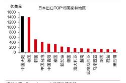 市场需求与竞争环境