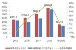 房地产行业走势分析与投资建议