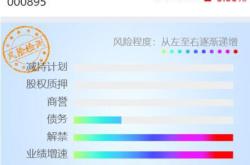 预计今年晚些时候不太可能恢复产量