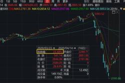 股早盘震荡走低，消费电子题材逆势上扬市场动态深度解析