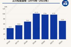 营收连续三年下降，慕思股份再难靠营销取胜
