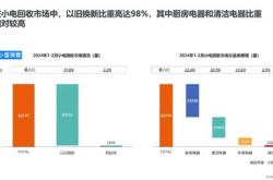 打通拆送装全链条家电以旧换新撬动消费大市场