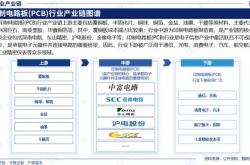 印制电路板市场复苏上市公司加速东南亚建厂布局