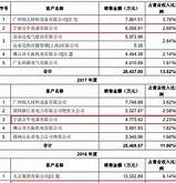 天正电气股东名单