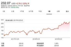 富兰克林电气