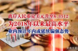 美联储降息预期的变化