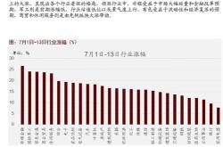 华金策略：股缩量筑底科技可能继续占优