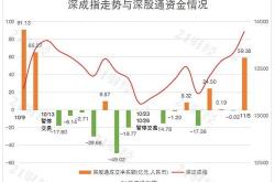 利好！逾百亿大资金进场