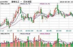 曙光：公司目前正在采取相应措施逐步改善公司盈利能力积极拓展国内国外业务全力增加订单