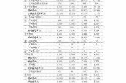 英威腾：月日回购股份万股