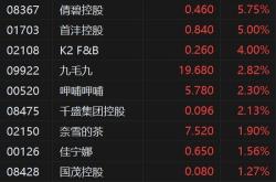 九毛九月日耗资约万港元回购万股