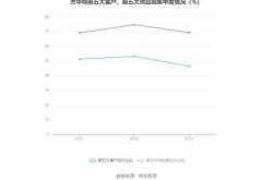 杰华特：万股限售股将于月日上市流通