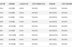 威高骨科：累计回购约万股