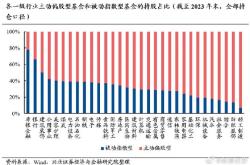 万亿险资加速调研稳股息高成长上市公司最受关注