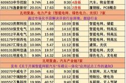 【供销社概念逆势拉升，中农联合涨停】??