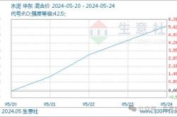 浙石化二期丁二烯抽提装置
