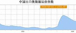 航运指数期货上市