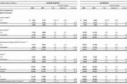 ?【微电生理】上半年净利同比预增%%，业绩飙升背后的秘密！?