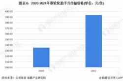 赛轮轮胎2021中报预期