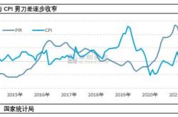 在相互矛盾的需求预测中，原油价格趋于稳定