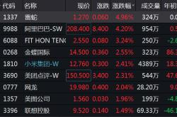 股价翻番市值也翻番吗