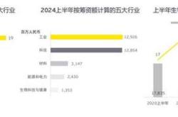 ?【机构预测】做多窗口期即将来临，硬科技风格三季度或将迎来快速拉升期！?