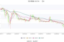 龙大美食：上半年预盈万至万元同比扭亏
