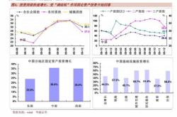 东吴策略：市场波动率回升将推动股风格切换
