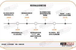 【维港育马盘中异动】——风起云涌，心随股动