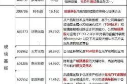 声迅股份上半年工作汇报策略