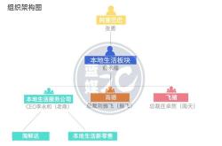 绿联科技月日启动申购