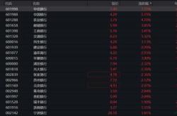 银行股表现抢眼农业银行中国银行等齐创历史新高