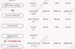 渤海化学2023年上半年工作总结