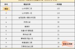 销量周榜，是低级内卷吗？
